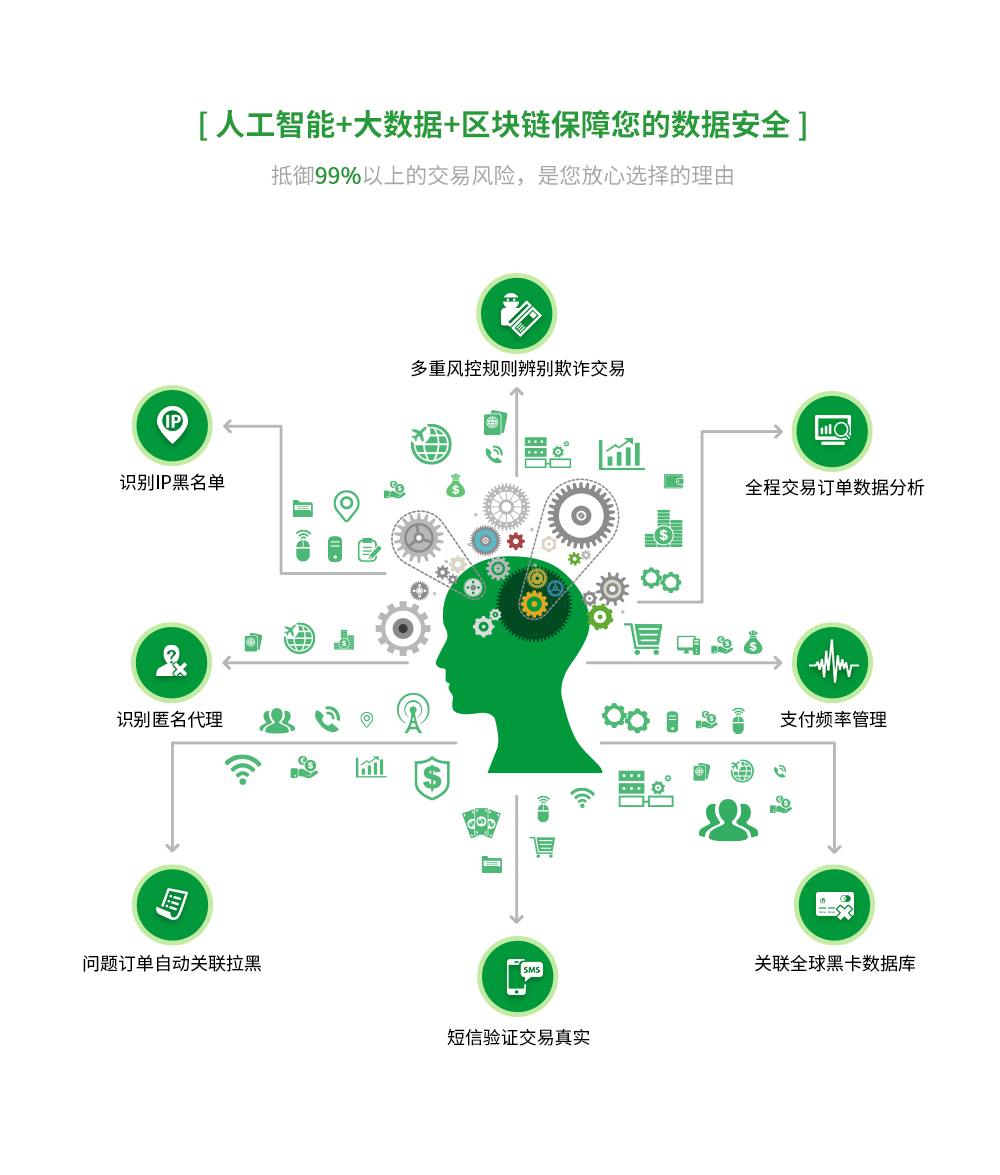 风控系统