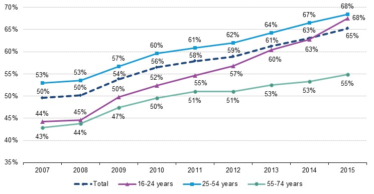 euconsumertrend