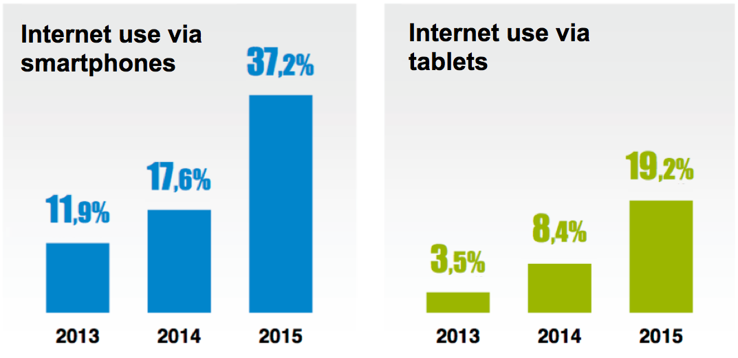 internet users