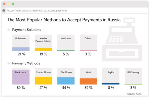 payment method