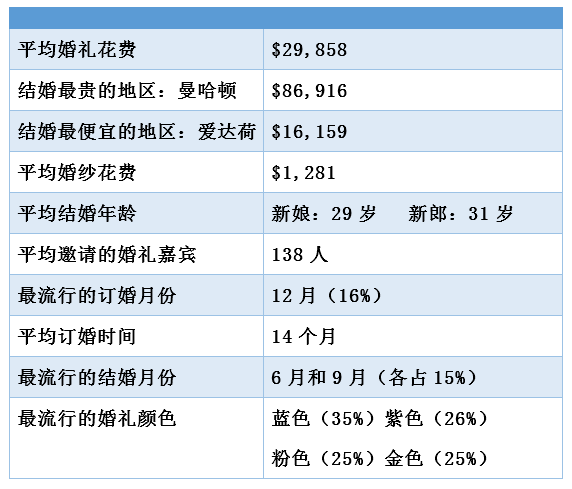 tableesg