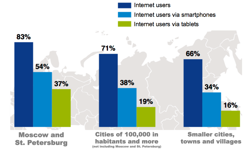 users in cities