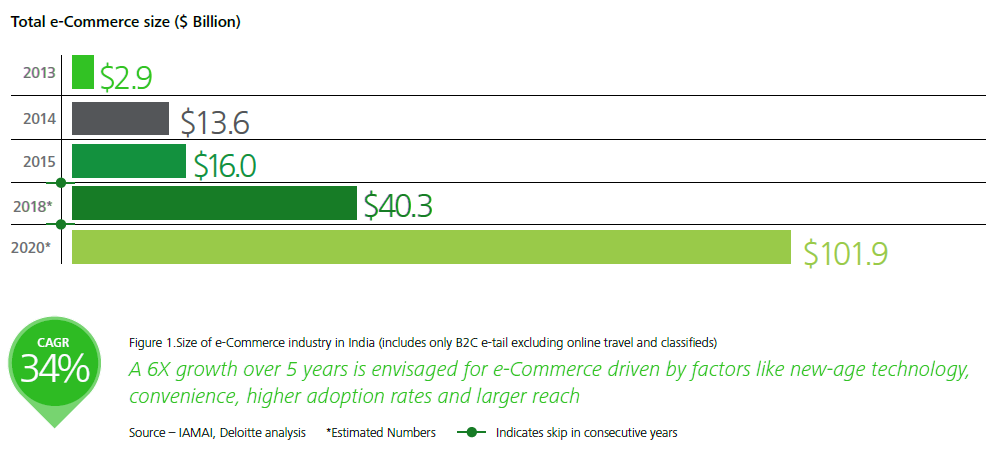 indiamarketsize