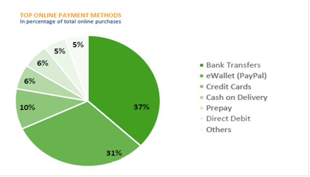 payments