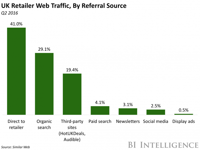 UKWEBTRAFFIC