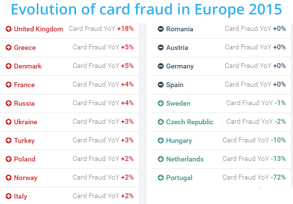 eucardfraud