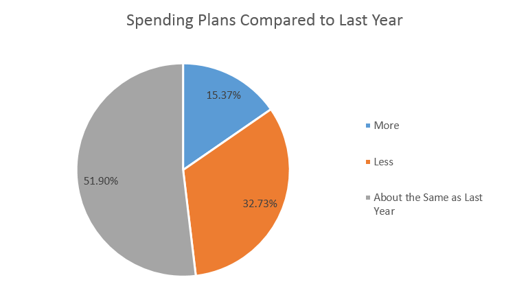 spending plans